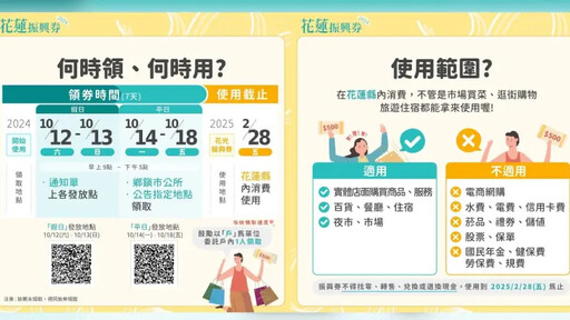 花蓮發3000元消費券 領取時間、方式看過來