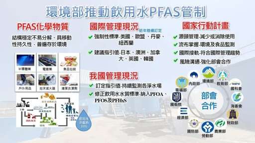 飲用水水質標準增訂PFAS 環境部：年底發佈