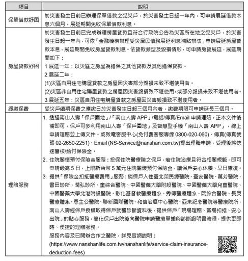 康芮來襲 南山人壽、南山產物啟動關懷措施