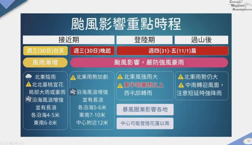 康芮颱風變強颱！影響最劇、離開時間點曝光