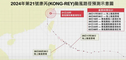 康芮颱風變強颱！影響最劇、離開時間點曝光