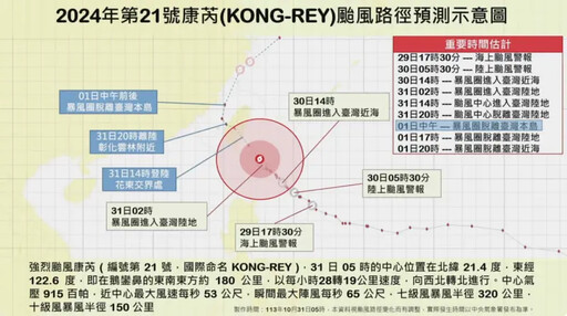 秋颱康芮最新路徑！預估「這時間」解除警報