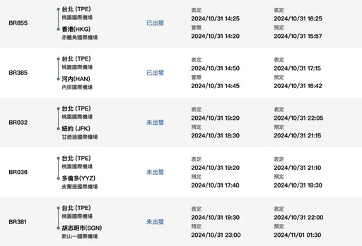 康芮颱風襲台！延遲、提前起降航班一次看