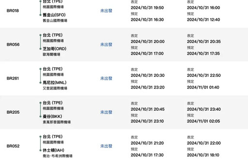 康芮颱風襲台！延遲、提前起降航班一次看