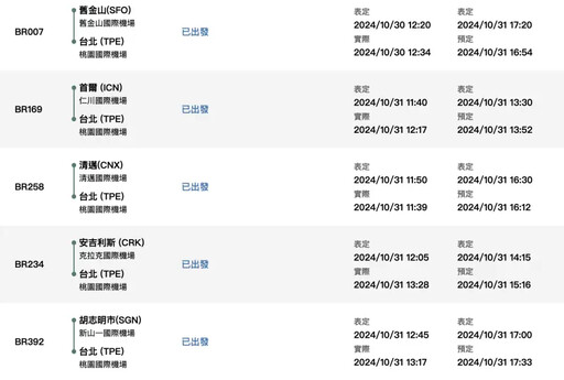 康芮颱風襲台！延遲、提前起降航班一次看