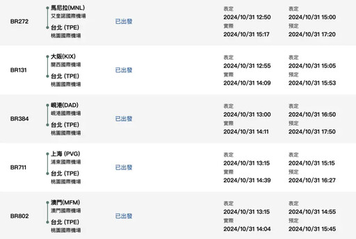 康芮颱風襲台！延遲、提前起降航班一次看
