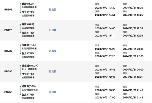 康芮颱風襲台！延遲、提前起降航班一次看