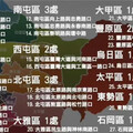 台中新增27處路口科技執法 這4區占4成