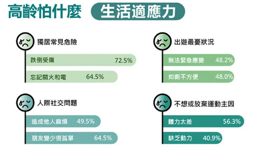 高齡家庭新願景「一碗湯的距離」當兒女鄰居