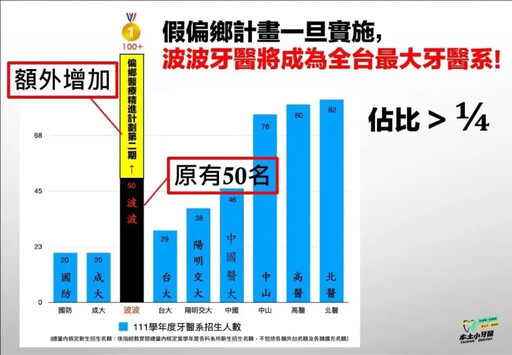 反波波醫遊行下午登場 本土牙醫提3大訴求