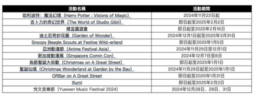 抓住2024年的尾巴！新加坡跨年攻略完整收藏