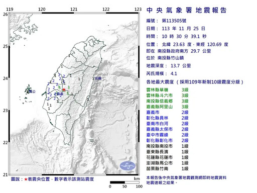 竹山10:30發生規模4.1地震！最大震度3級