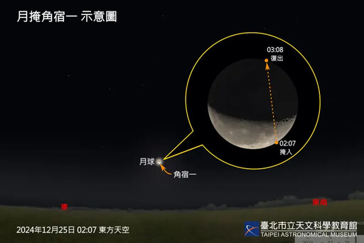 12月天象精彩！賞木星衝、流星雨、月掩亮星