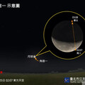 12月天象精彩！賞木星衝、流星雨、月掩亮星