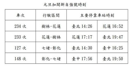 台鐵加強疏運！跨年晚會、元旦加開班次看這