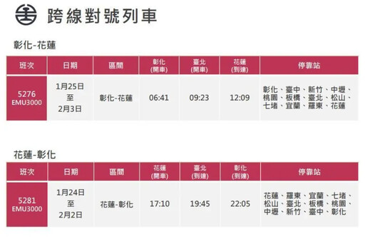 台鐵春節疏運車票 26日周四0時開放訂票