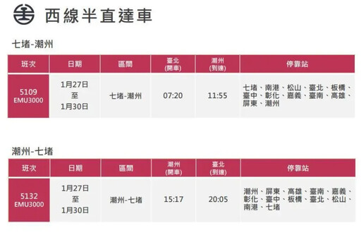 台鐵春節疏運車票 26日周四0時開放訂票