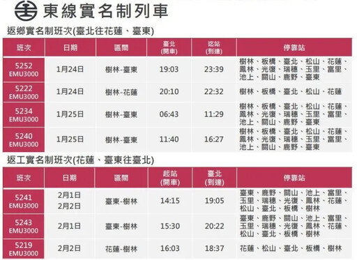 台鐵春節疏運車票 26日周四0時開放訂票