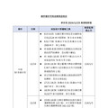 快訊／麻疹個案足跡曝 從花壇到台北都有