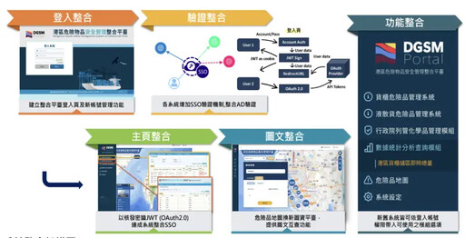 提升安全作為 港務公司優化危險物管理系統