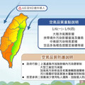 明起2波境外污染物移入 空氣品質多亮橘燈