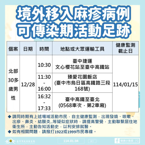 吃尾牙、跨年趴 麻疹接觸人數多到無法匡列