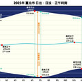 最晚「日出」在這禮拜！約在6時37至42分間