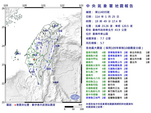 19:49台南東山區規模5.7「極淺層地震」