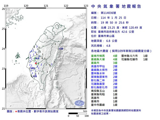 1分鐘內晃兩次！19:50台南東山規模4.8地震