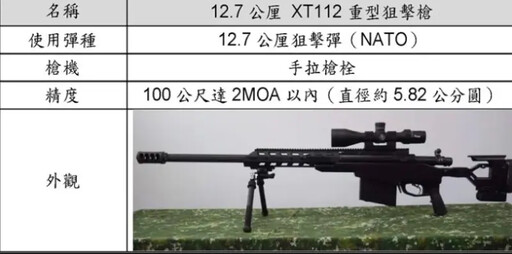 T112狙擊槍交付落後 軍備局拚6月底交軍