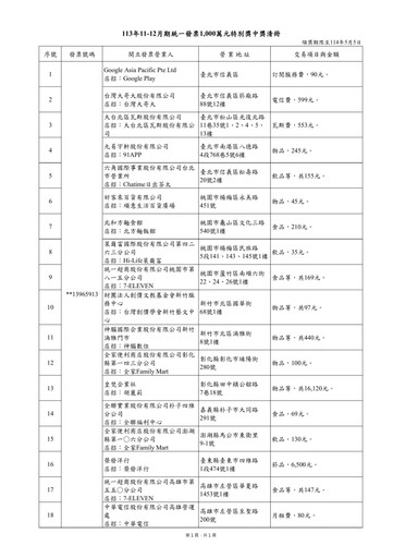 45元買耐熱袋中千萬 統一發票中獎清冊曝光