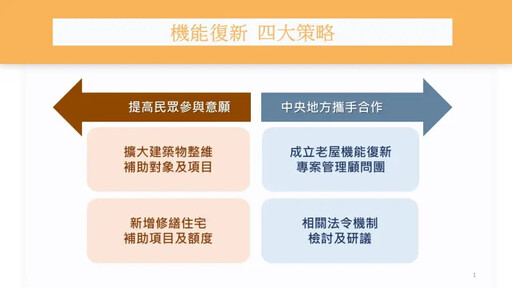 內政部啟動老宅延壽計畫！突破人屋雙老困境