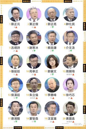 中共官媒最愛引用台政治人物？第一名是這人