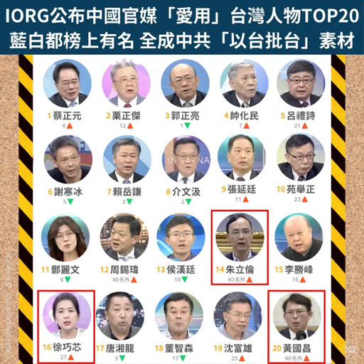 中官媒最愛台灣人物前20名曝！他：愧對人民