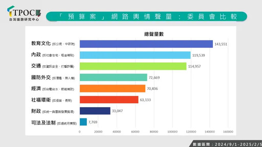 罷免升溫陳玉珍害的？藍刪這預算討論度狂飆