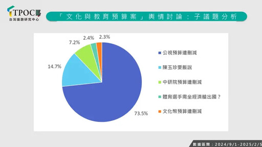 罷免升溫陳玉珍害的？藍刪這預算討論度狂飆