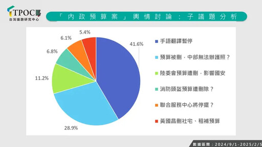 罷免升溫陳玉珍害的？藍刪這預算討論度狂飆