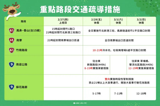 228連假管制措施曝！去東部旅遊有加碼優惠