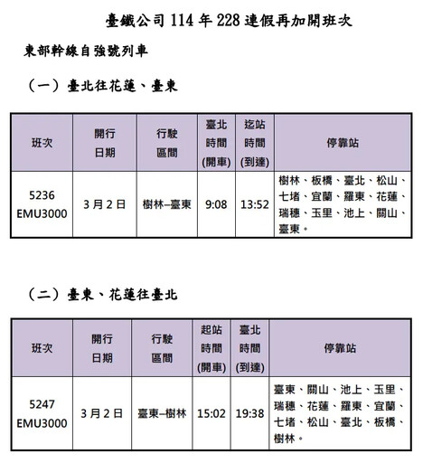 228連假收假疏運 台鐵再加開東線2班列車