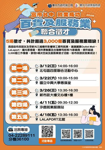 中市勞工局辦5場徵才助新光案勞工轉職就業