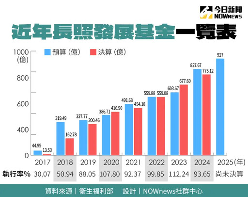 照顧者殺人案血與淚 長照3.0怎防悲劇？