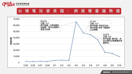 名家論壇》黎榮章／台積電赴美 輿情怎看？