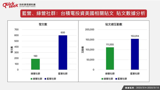 名家論壇》黎榮章／台積電赴美 輿情怎看？