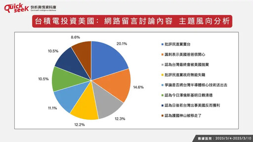 名家論壇》黎榮章／台積電赴美 輿情怎看？