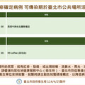 新北麻疹本土病例北市足跡曝光 曾去2地方