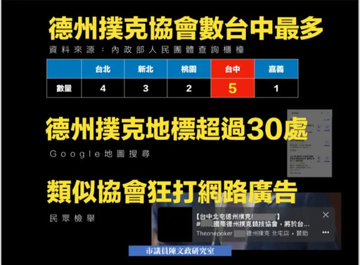 德州撲克社團台中最多!藍綠批掛羊頭賣狗肉