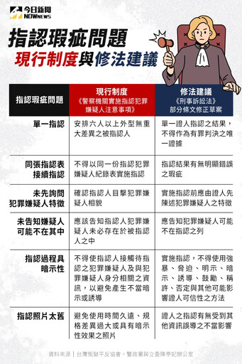 借鏡美國門山法則 防指認瑕疵病灶害冤獄