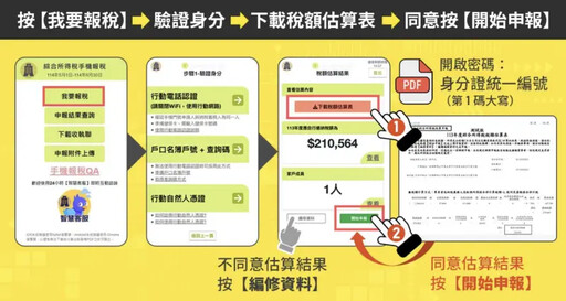 綜所稅手機申報抽5萬現金!一文秒懂流程