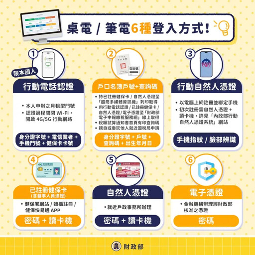 免跑國稅局報稅!在家網路申報綜所稅超詳解