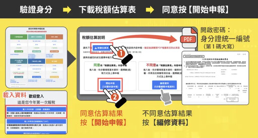 免跑國稅局報稅!在家網路申報綜所稅超詳解